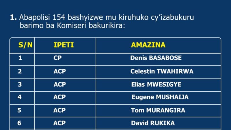 Rwanda: Abapolice 154 bashyizwe mu kiruhuko