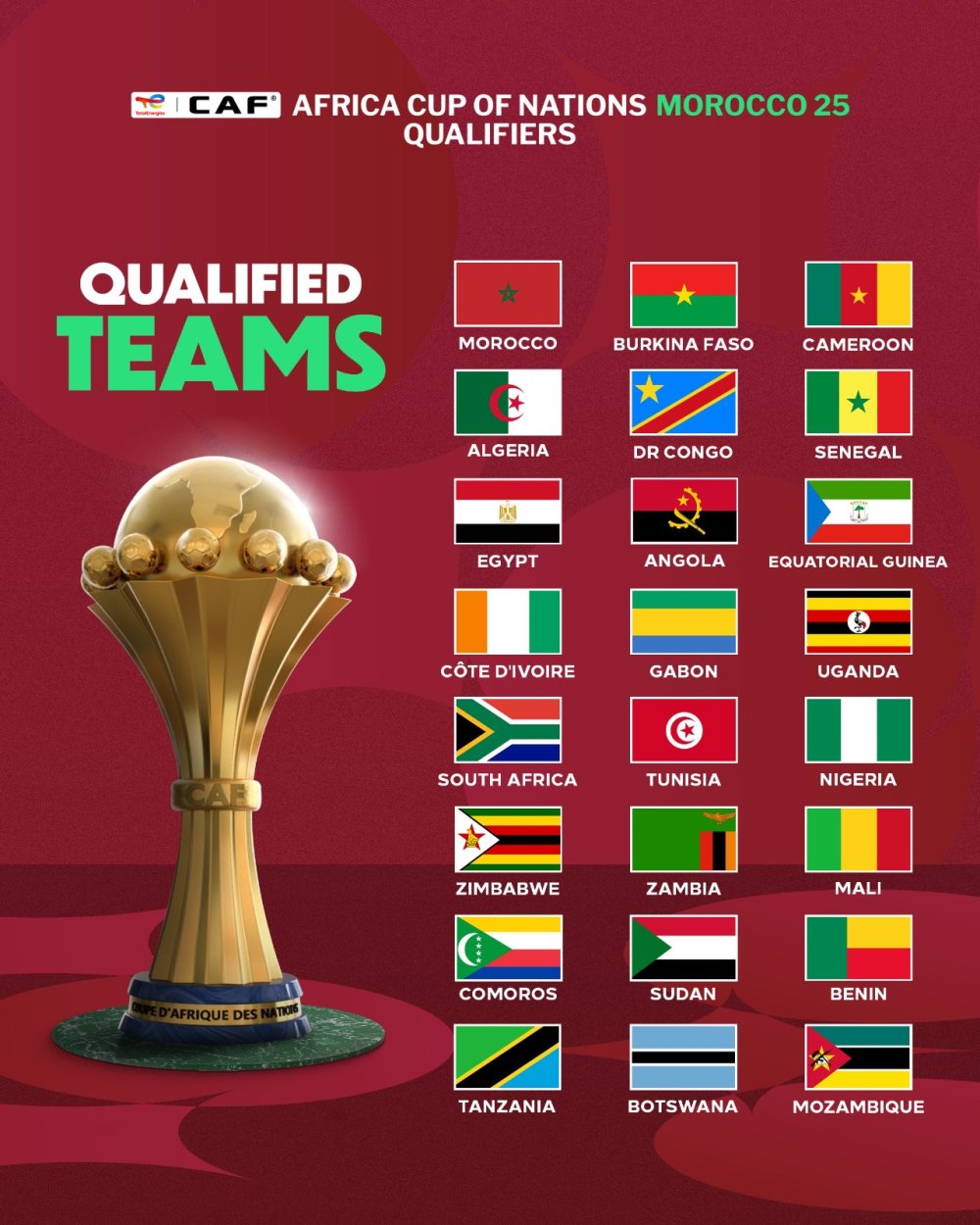 AFCON 2025: Abaturanyi bisanze mu itsinda rimwe- Uko tombola yagenze